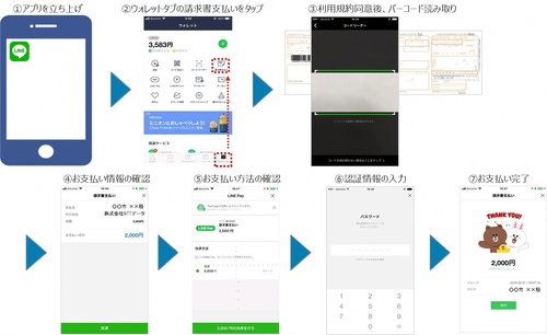 LINE Pay請求書払い