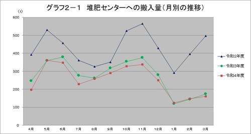 グラフ2-1　GIF