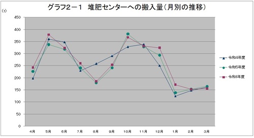 グラフ2-1　GIF