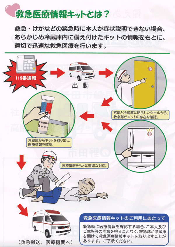 救急医療情報キットの活用方法の画像