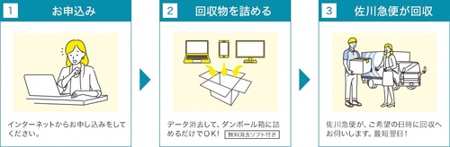 利用方法