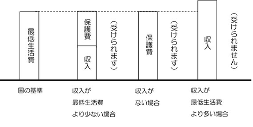 用日判定の図