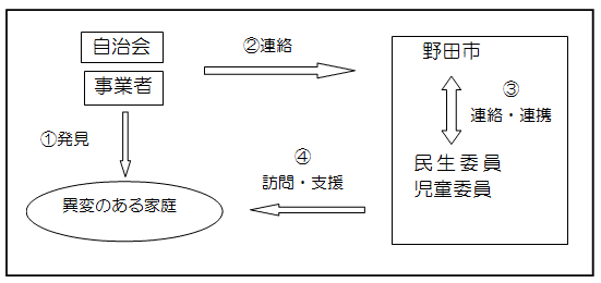 関係協力機関のチャート図