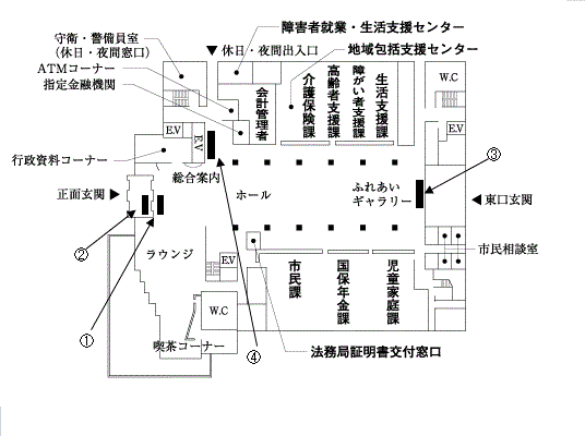 設置場所の見取り図