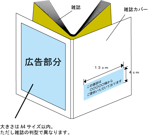 雑誌広告掲載イメージ