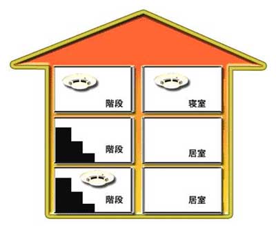 設置が必要となる場所　3階建ての画像