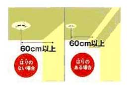 取付位置　天井に取り付ける場合の画像