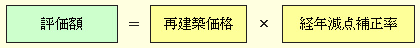 新築家屋の評価の図の画像