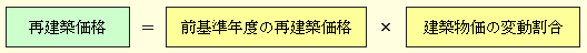 新築家屋以外の家屋（在来分家屋）の評価の図の画像