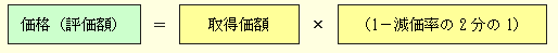 前年中に取得された償却資産の評価のしくみの図の画像