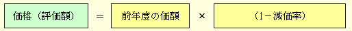 前年前に取得された償却資産の評価のしくみの図の画像