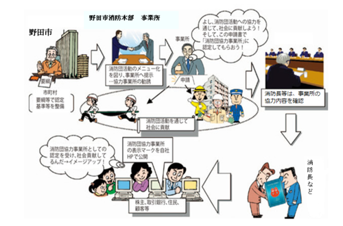 消防団協力事業所表示制度のイメージ図