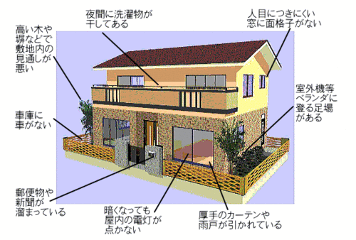 注意していただくポイントです。