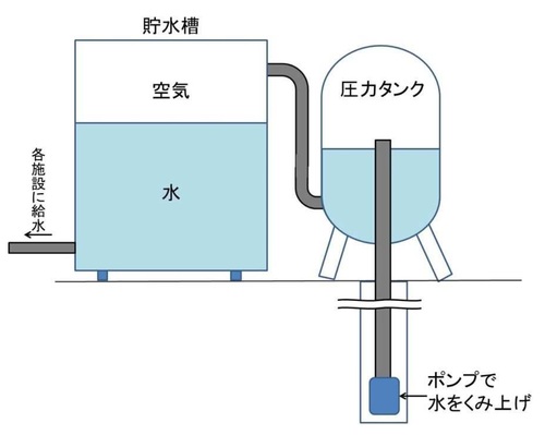 フローズ