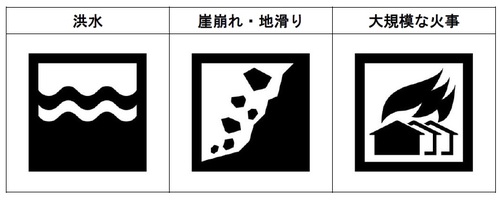 災害種別図記号