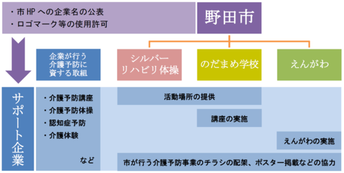 事業イメージ図