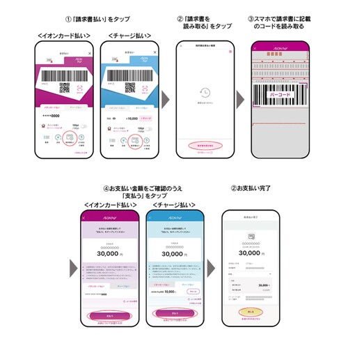AEON Pay支払い方法