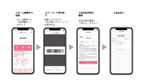 J-Coin納付イメージ