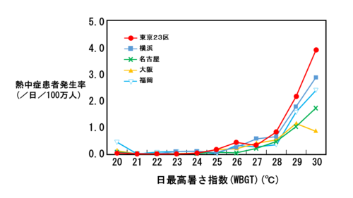 Fig4