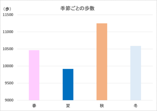 図3