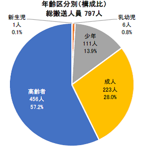 図5