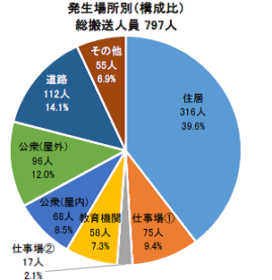 図6