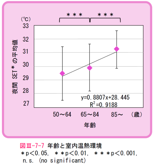 図7