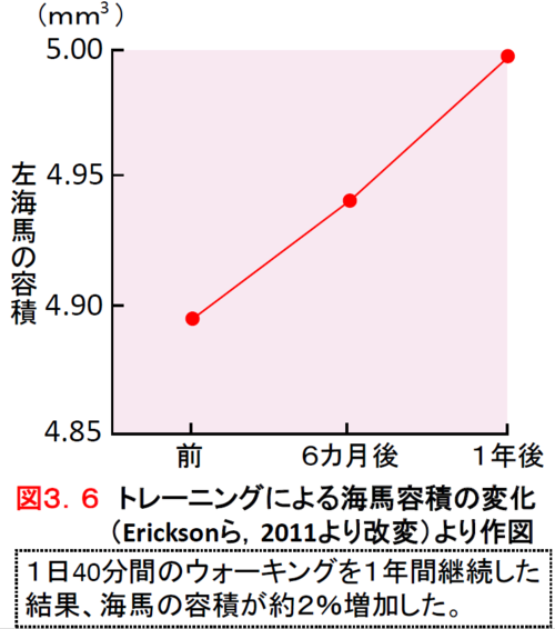 図4