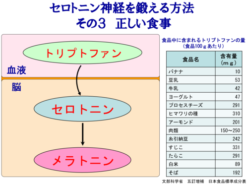 セロトニン神経を鍛える方法（食事）