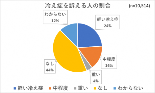 図2