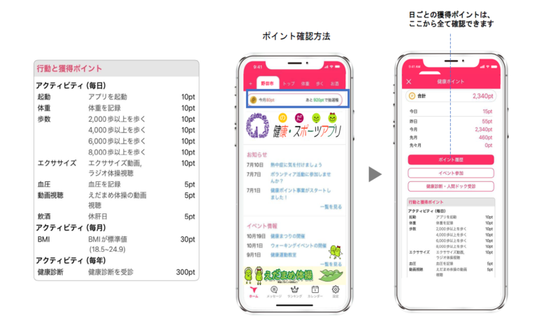 ポイント対象行動