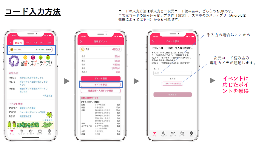 イベントコード入力手順