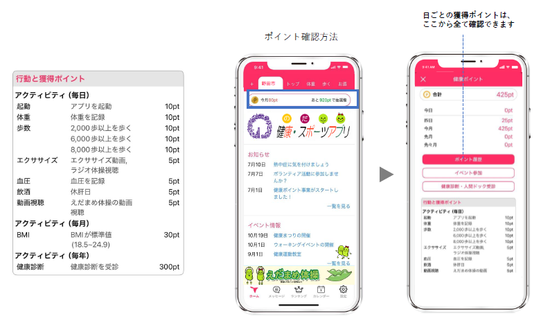 ポイント対象行動
