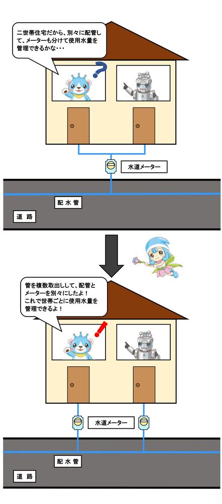 複数取出しの参考図