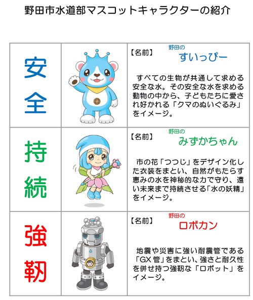 水道部マスコットキャラクターを活用し情報発信を強化 野田市ホームページ