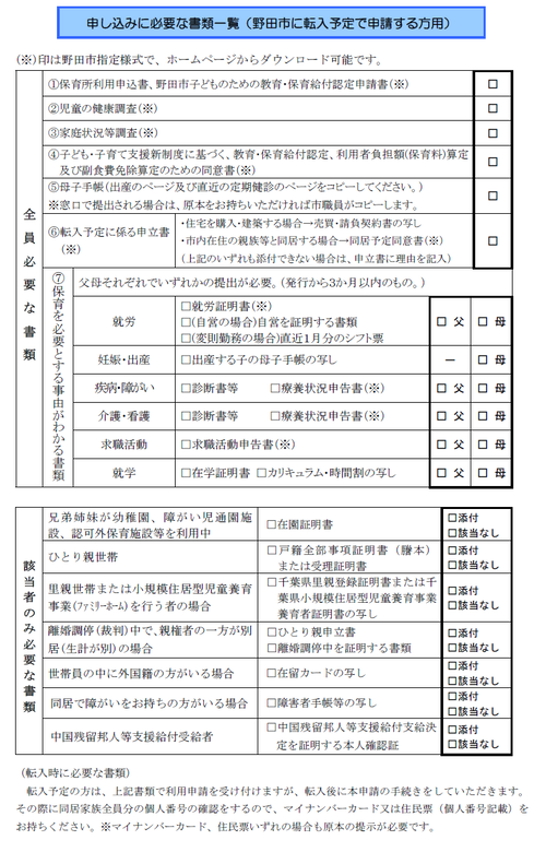 野田市様式で申請する場合の必要書類一覧
