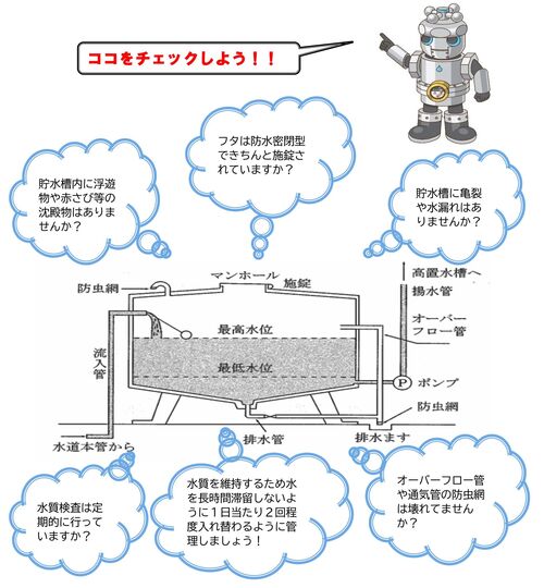 貯水槽管理のチェック