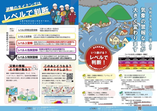 新たな防災気象情報について