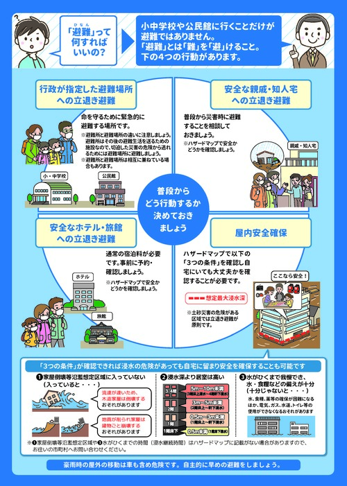 新しい避難情報に関するチラシ 裏
