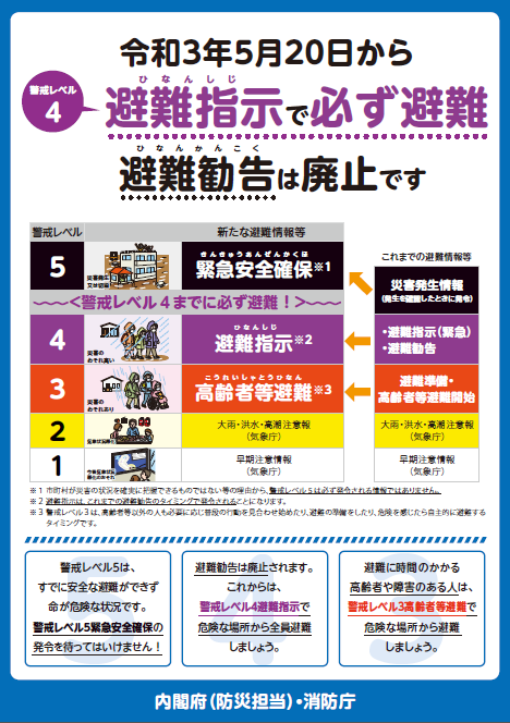 避難指示で必ず避難。避難勧告は廃止です。