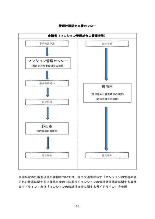 申請時のフロー図