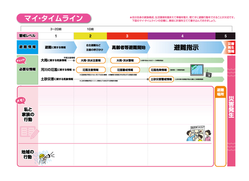 マイ・タイムラインの表の画像