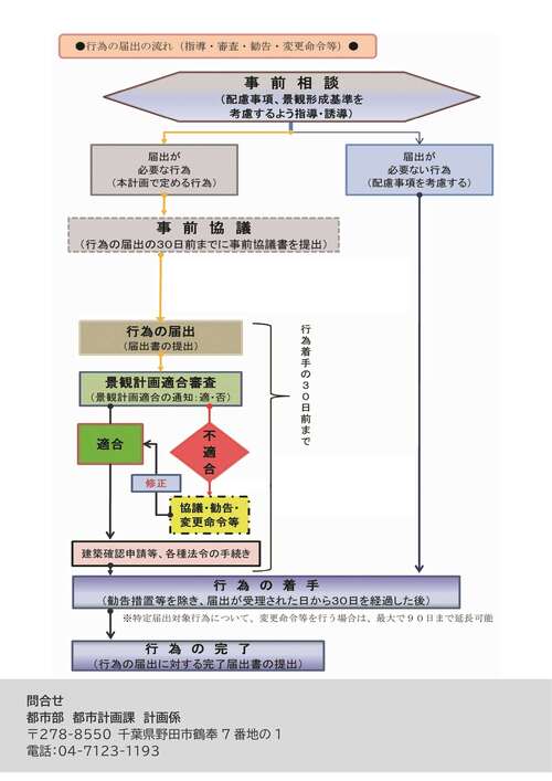 景観計画パンフレット　裏