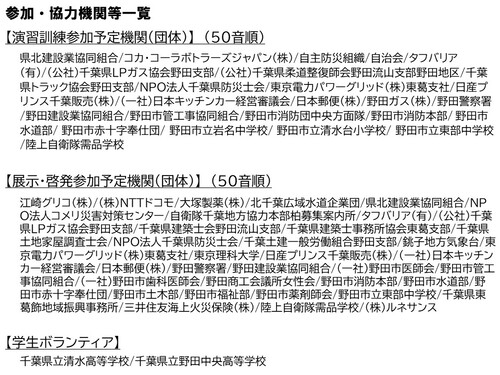 参加企業等一覧