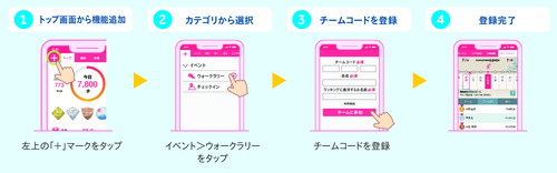 登録フロー画像